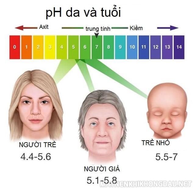 Độ pH của da