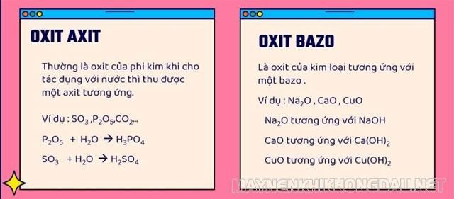 Phân biệt oxit axít và oxit bazo