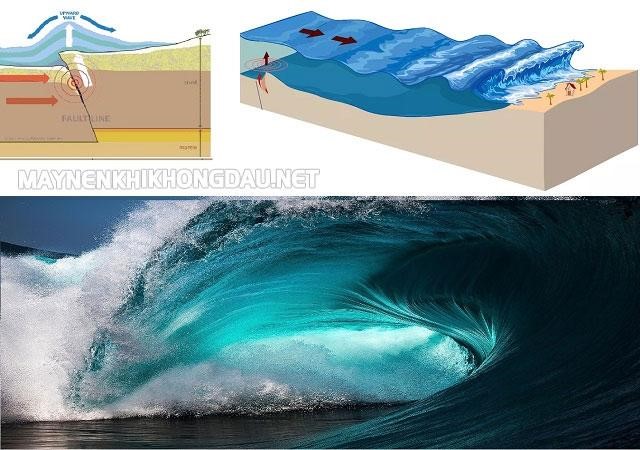Đặc điểm của sóng thần