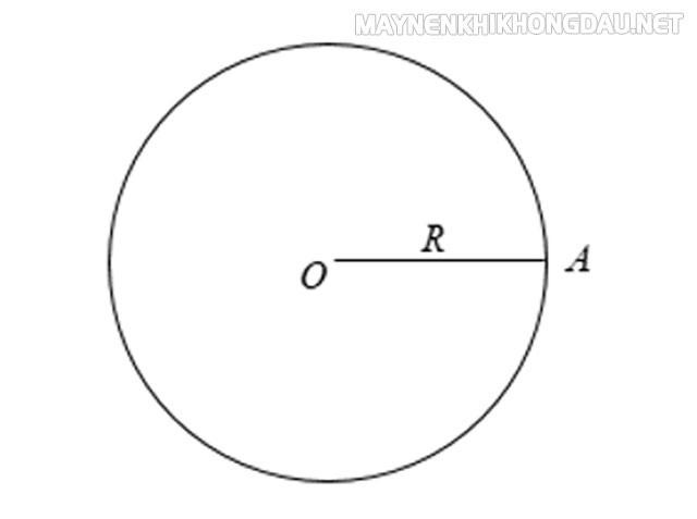 Đường tròn tâm O bán kính R. Ký hiệu là (O;R)