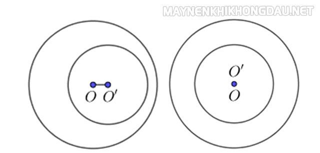 Hai đường tròn đồng tâm và chứa nhau không có tiếp tuyến chung