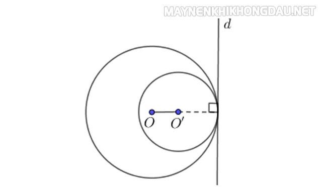 Hai đường tròn tiếp xúc trong chỉ có duy nhất 1 tiếp tuyến