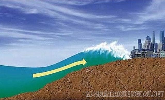 Sự hình thành của sóng thần