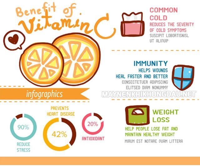 Tác dụng của Vitamin C là gì?