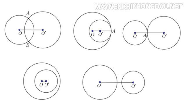 Các vị trí tương đối của đường tròn