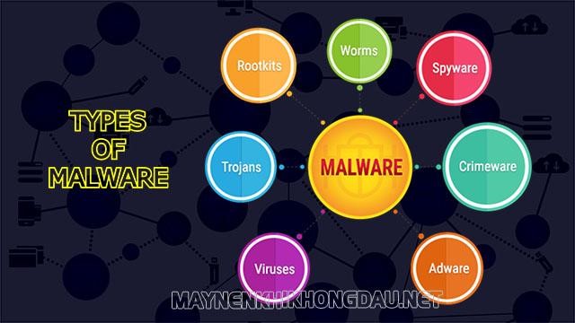 Tác hại của malware đối với máy tính