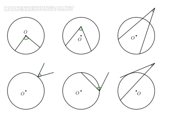 Các góc có đỉnh nằm bên trong đường tròn bên ngoài đường tròn
