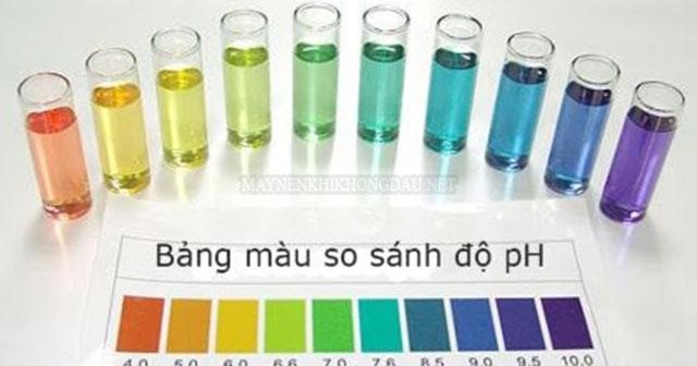 Đo độ pH bằng chất chỉ thị màu