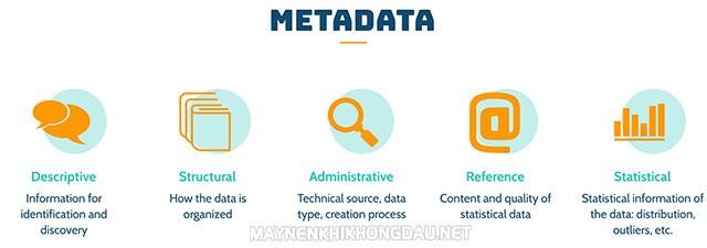 Các loại metadata