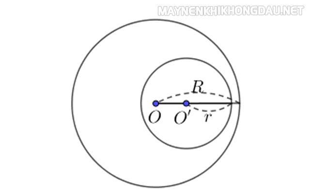 Hai đường tròn chứa nhau và không giao nhau