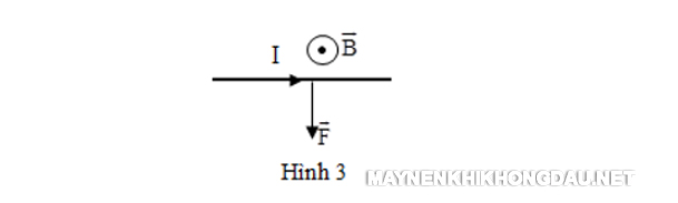 Lời giải ví dụ 3 hình 3