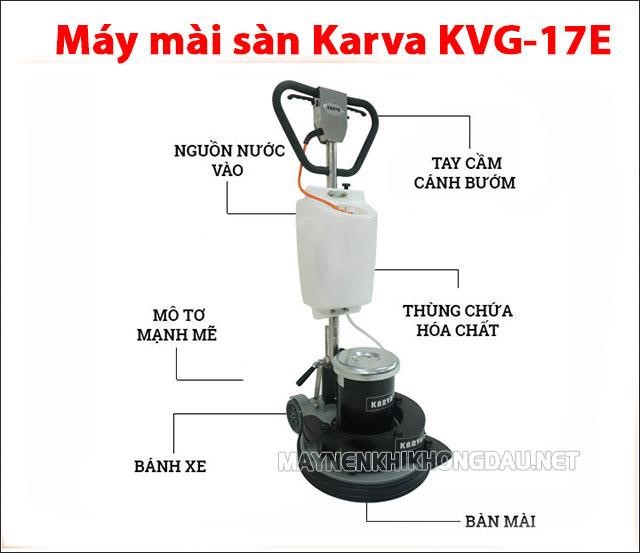 Model máy mài sàn KVG-17E